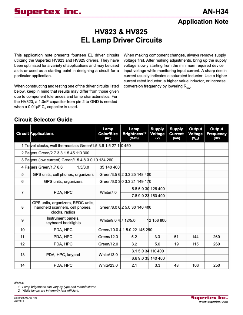 Imagen de la primera página del manual del dispositivo HV825