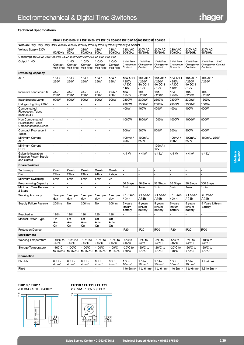 Image de la première page du manuel de l'appareil EG006