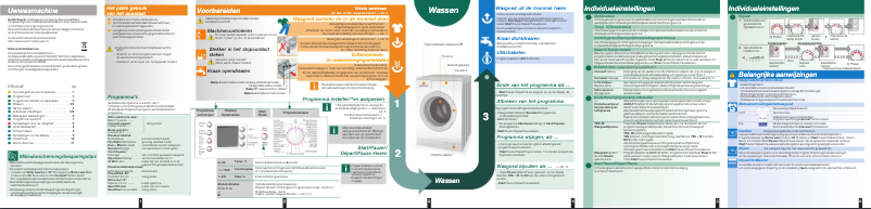 Image de la première page du manuel de l'appareil WAE28462