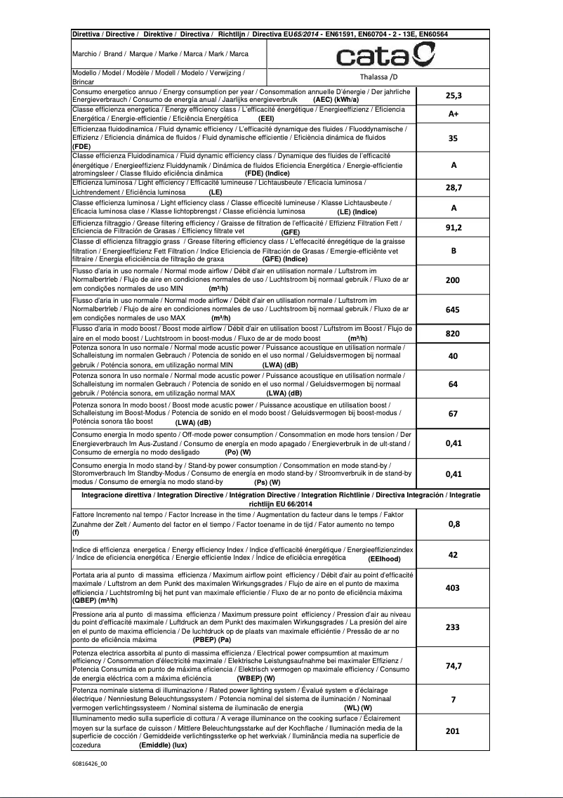 Image de la première page du manuel de l'appareil Thalassa 1200XGBK