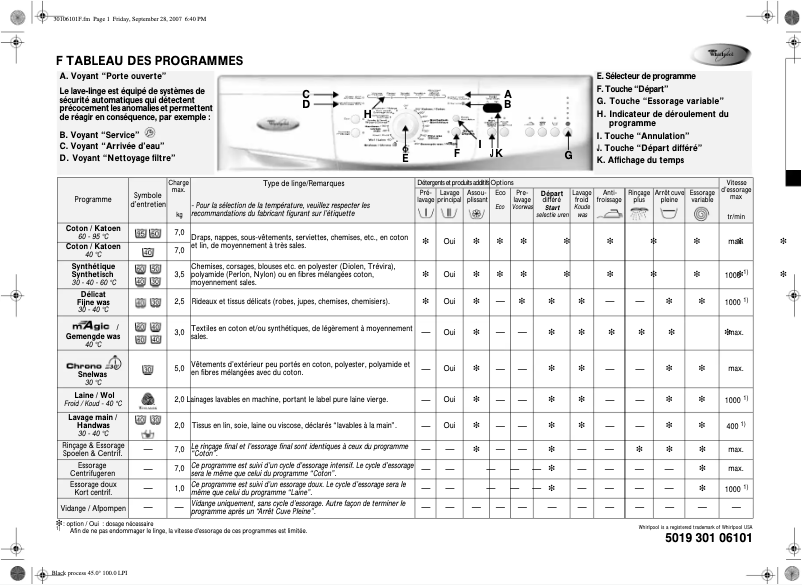 Image de la première page du manuel de l'appareil Universe 1400