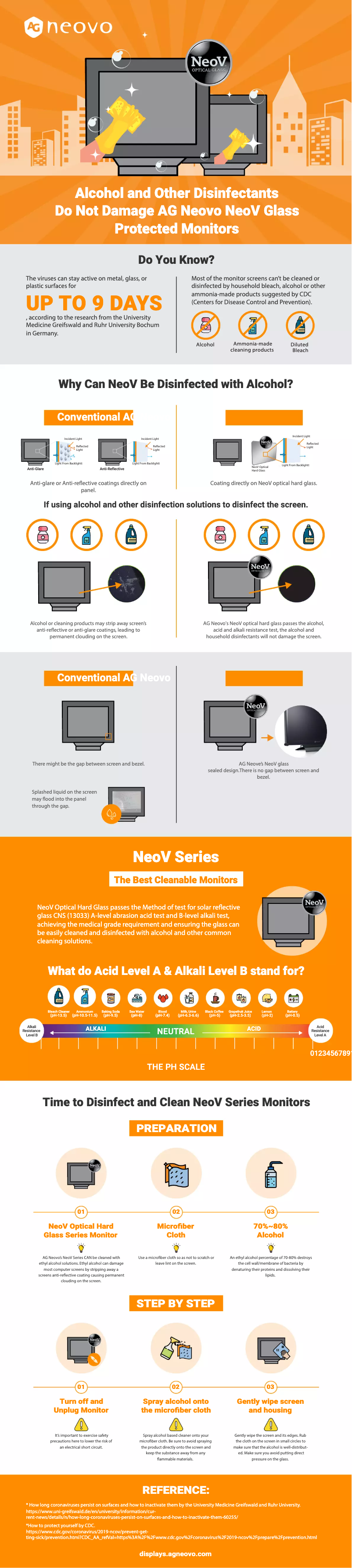 Page 1 de la notice Brochure AG Neovo RX-22E