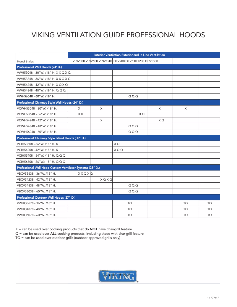 Page 1 de la notice Mode d'emploi Viking VCIH54208SS