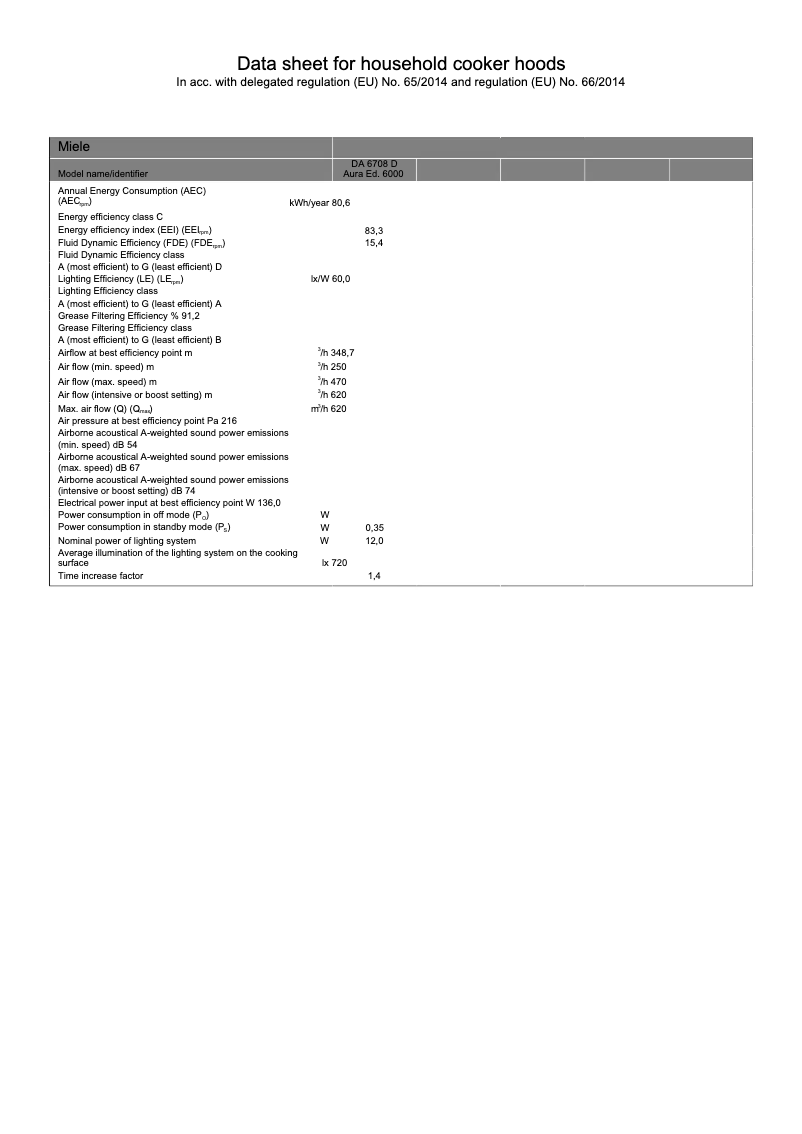 Image de la première page du manuel de l'appareil DA 6708 D