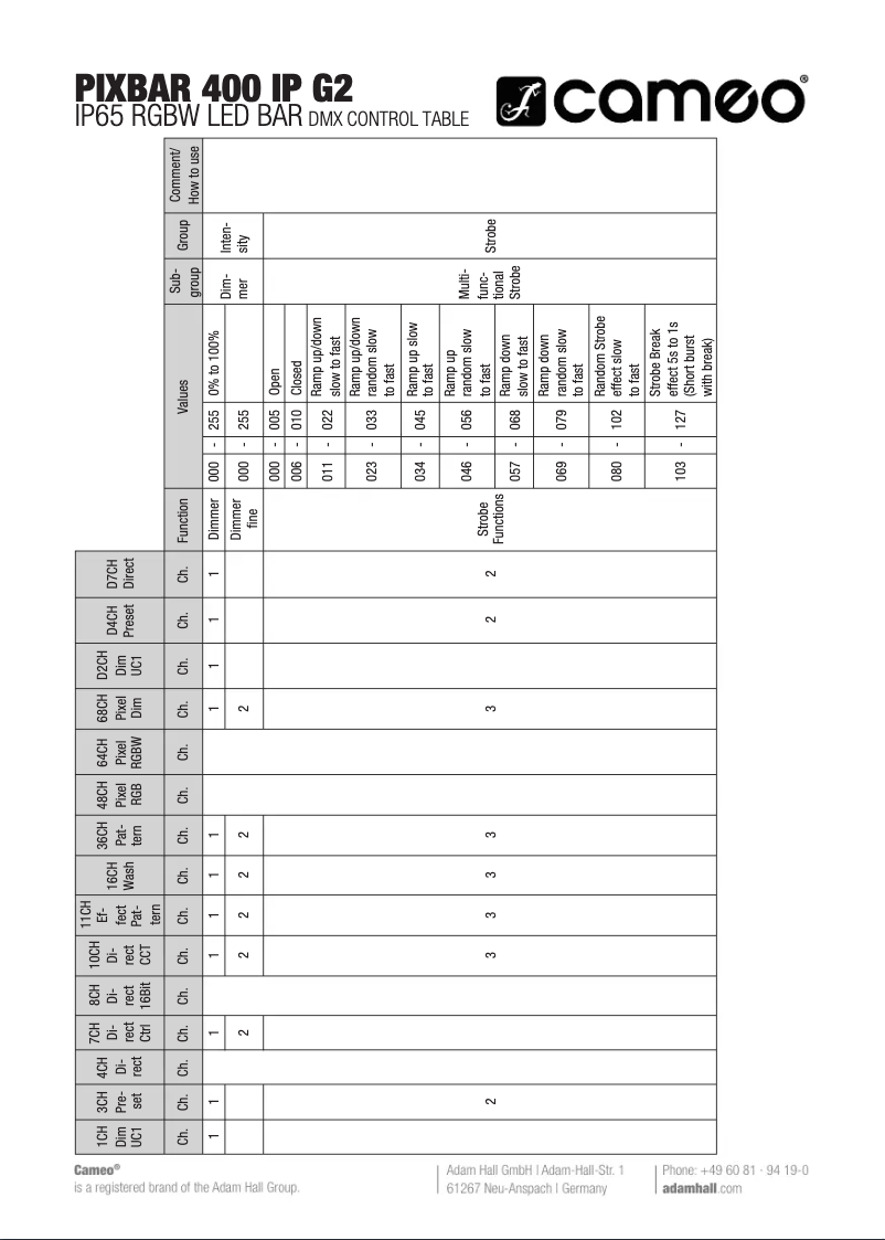 Page 1 de la notice Fiche technique Cameo PIXBAR 400 IP G2