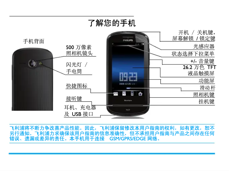 Page 1 de la notice Manuel utilisateur Philips CTX830