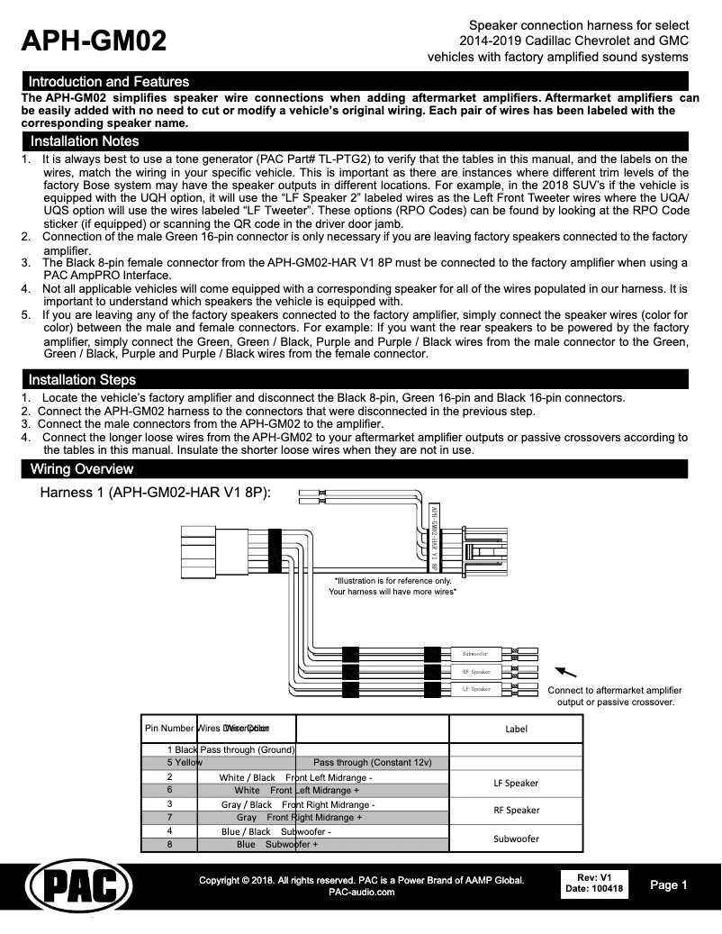 Imagen de la primera página del manual del dispositivo APH-GM02
