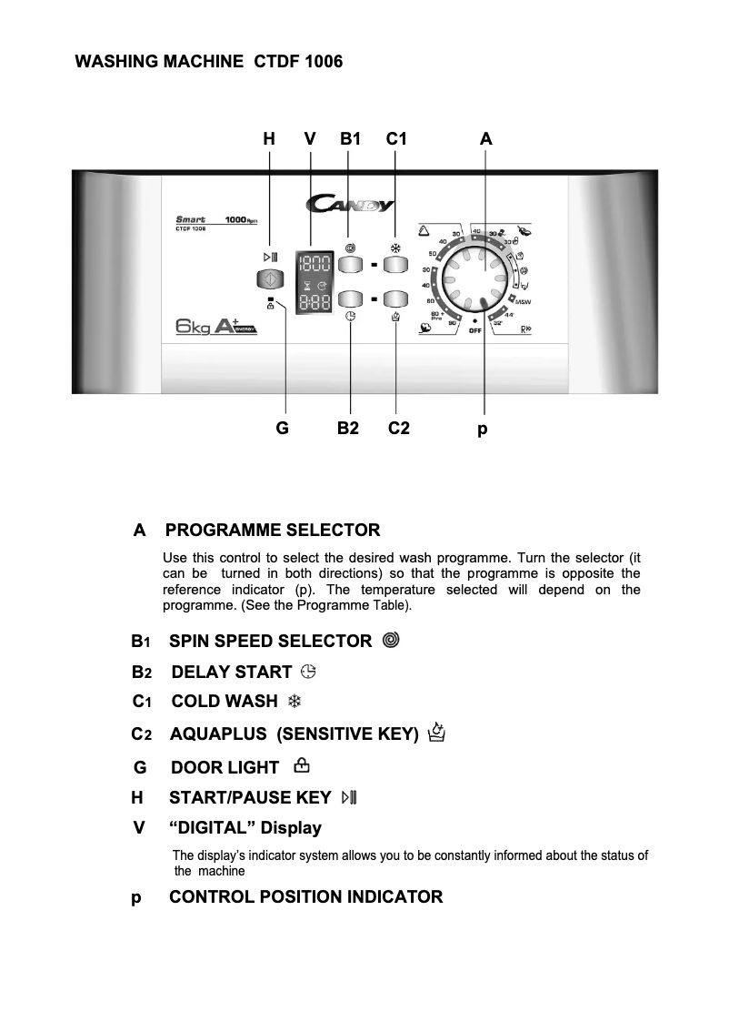 Page n°1 - Manuel utilisateur Candy CTDF 1006-01