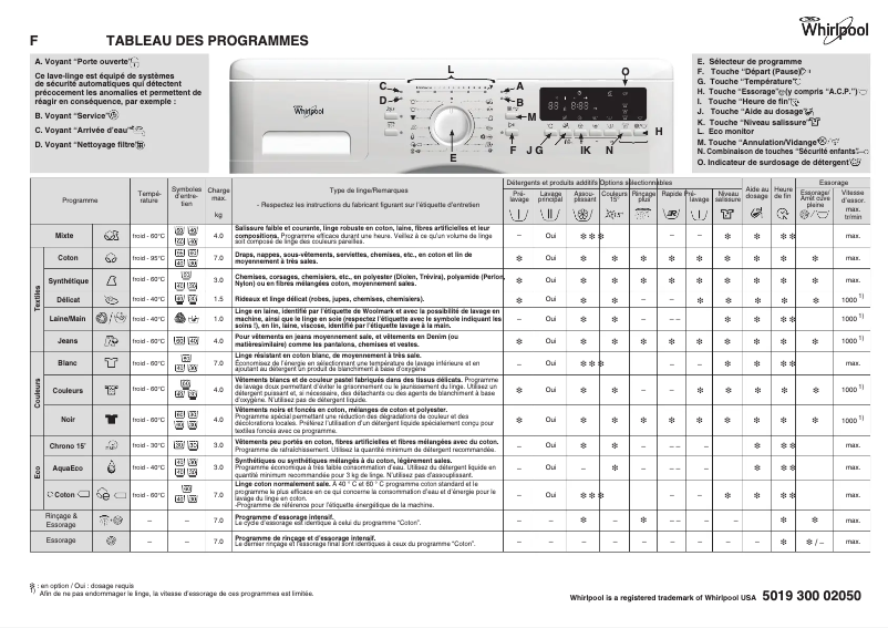 Page 1 de la notice Manuel utilisateur Whirlpool AWO-D 7324