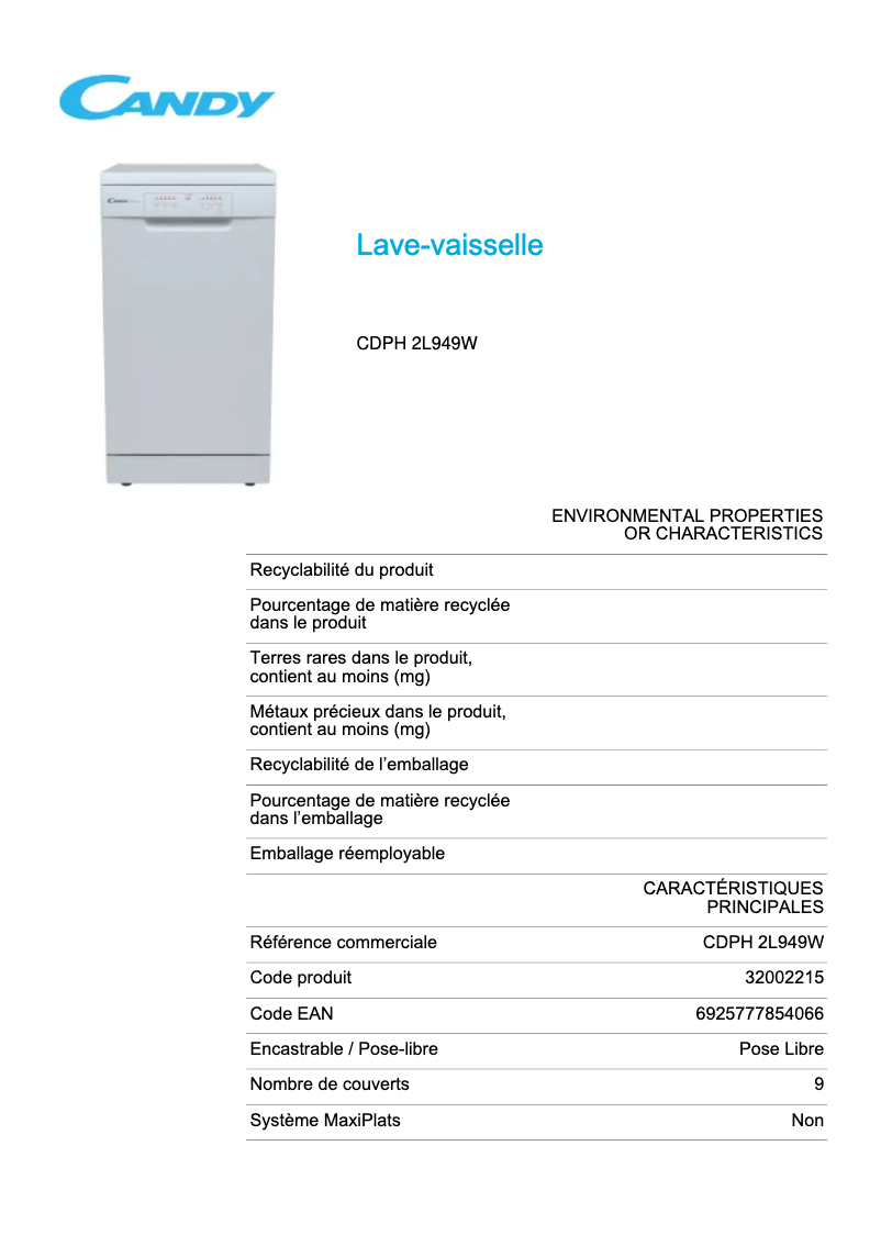 Image de la première page du manuel de l'appareil CDPH 2L949W