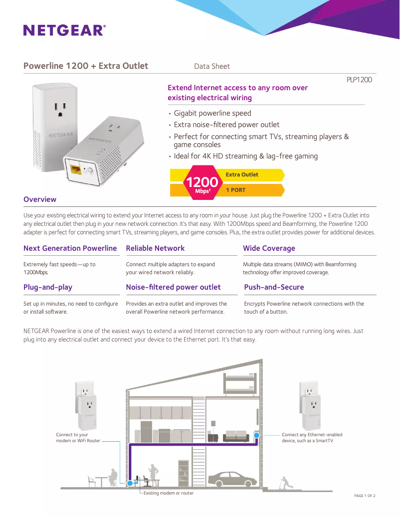 Page 1 de la notice Fiche technique Netgear PLP1200