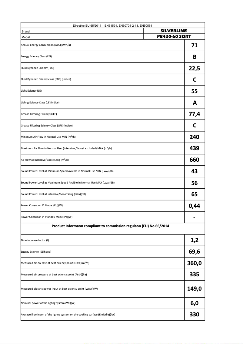 Page 1 de la notice Manuel utilisateur Silverline PE 420