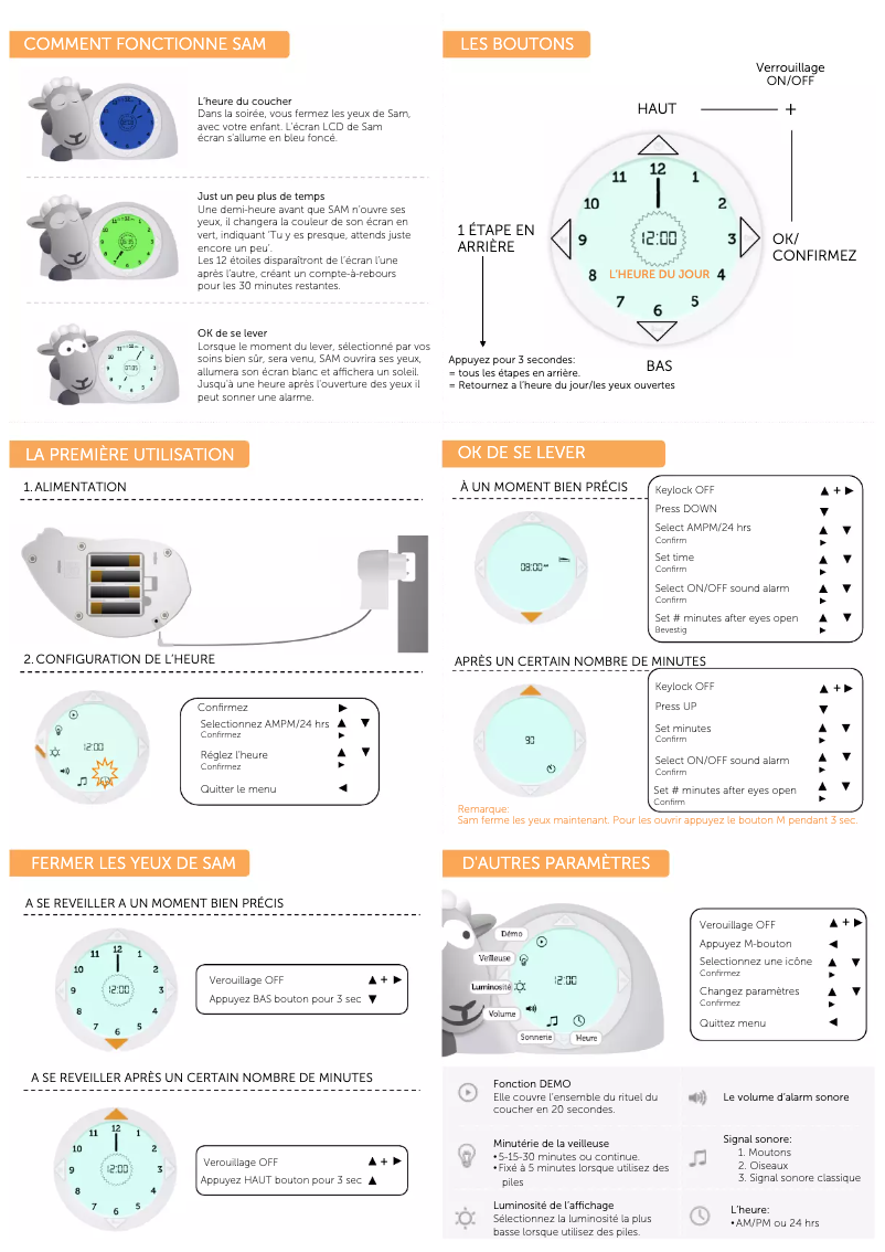 Image de la première page du manuel de l'appareil ZA-SAM-1