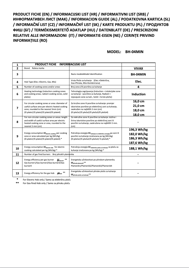 Image de la première page du manuel de l'appareil BH-04MIN