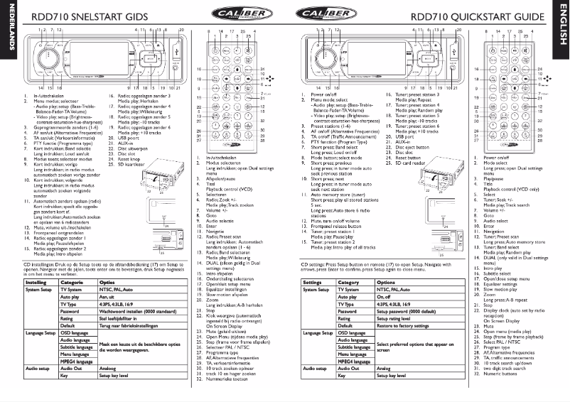 Image de la première page du manuel de l'appareil RDD 710