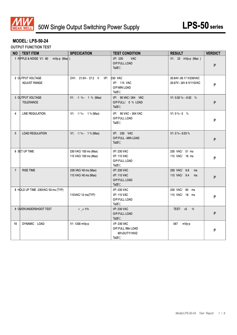 Page n°1 - Fiche technique Mean Well LPS-50-24