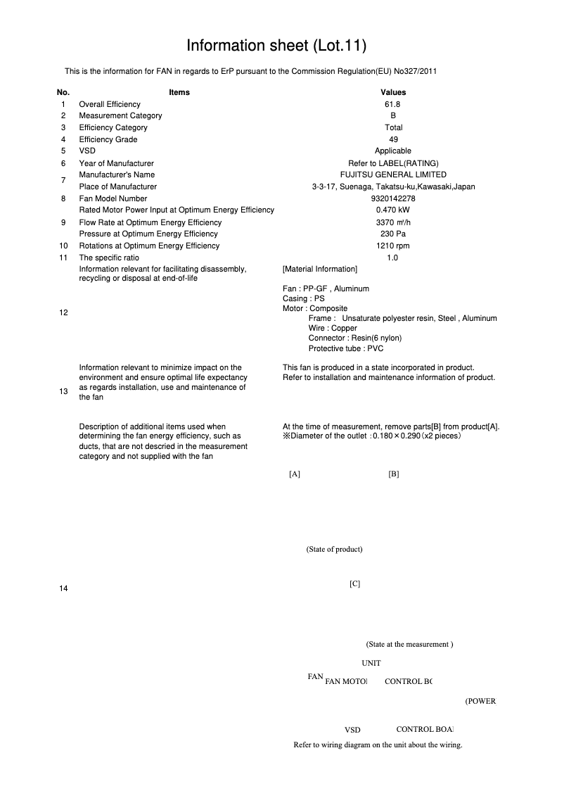 Página 1 del manual Ficha técnica Fujitsu ARYG90LHTA