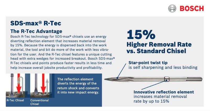 Page 1 de la notice Manuel utilisateur Bosch HS1936