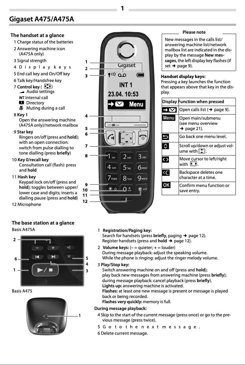 Image de la première page du manuel de l'appareil A475A Quattro