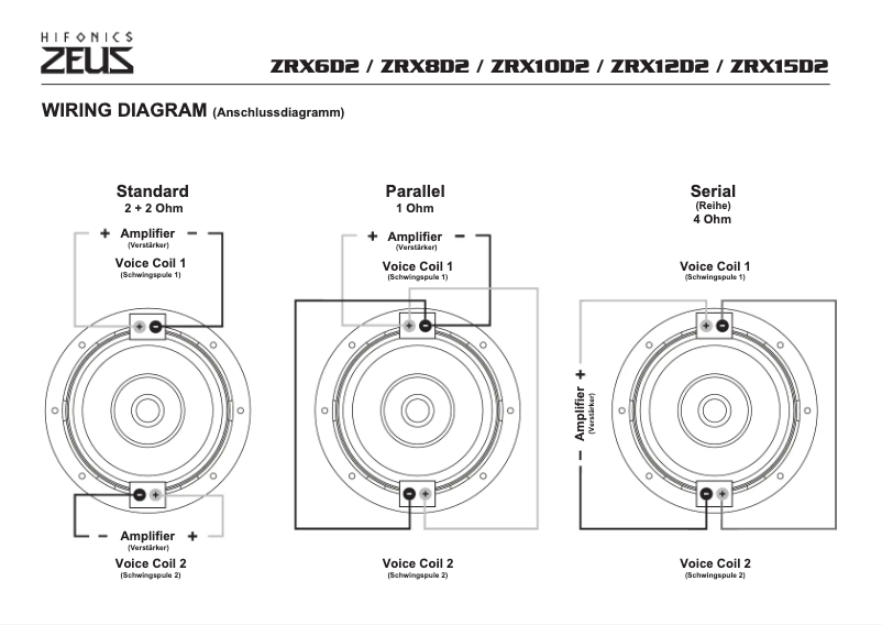 Image de la première page du manuel de l'appareil Zeus ZRX8D2