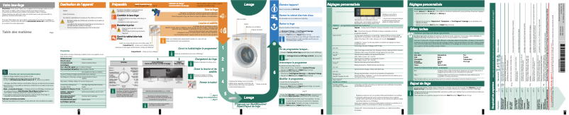 Page 1 de la notice Manuel utilisateur Siemens WM16S743FG