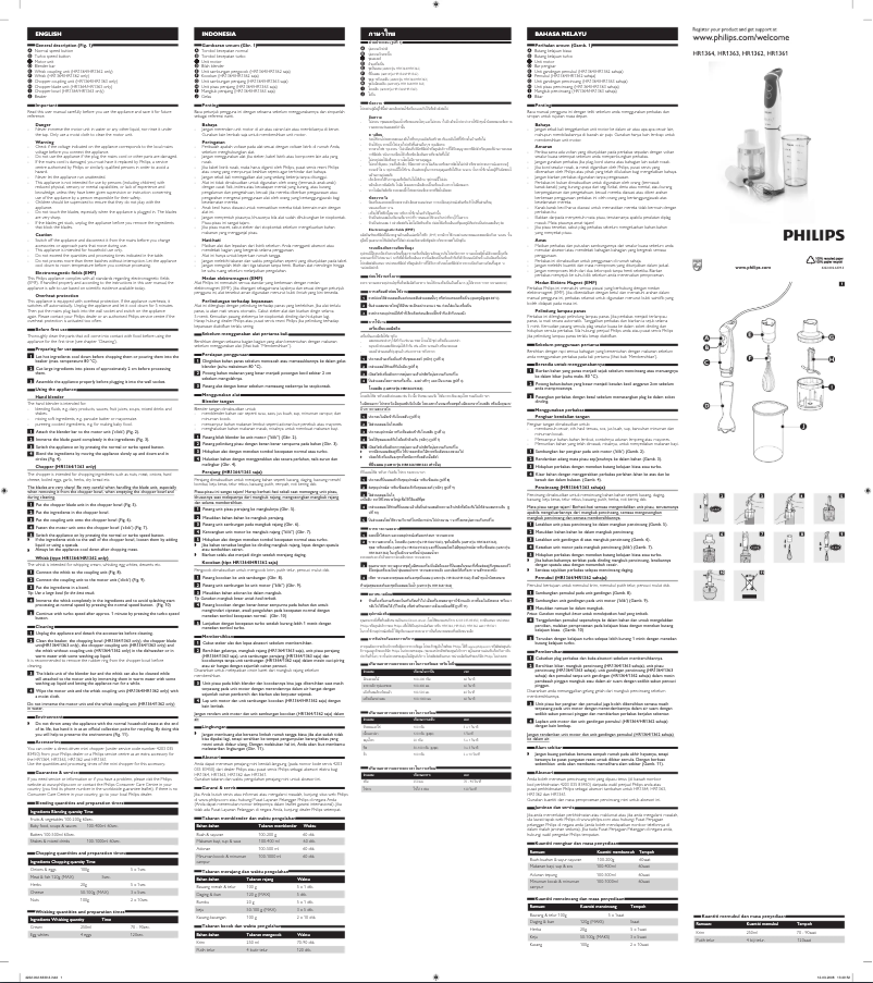 Page 1 de la notice Manuel utilisateur Philips Daily Collection HR1363