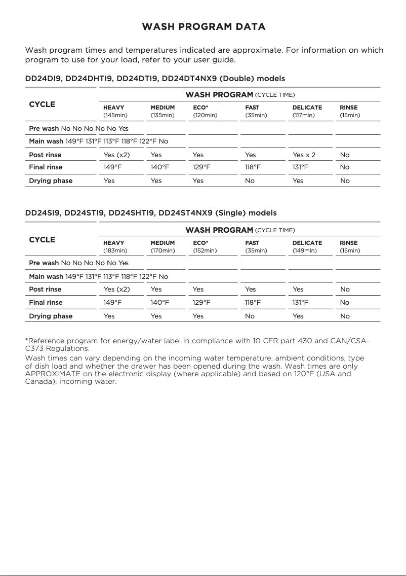 Image de la première page du manuel de l'appareil DD24DT4NX9