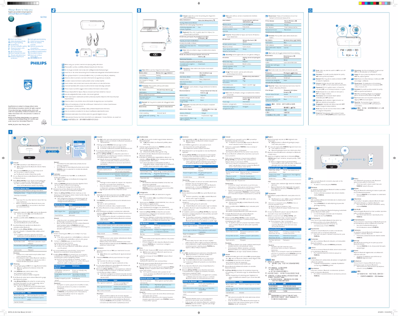 Image de la première page du manuel de l'appareil SD700