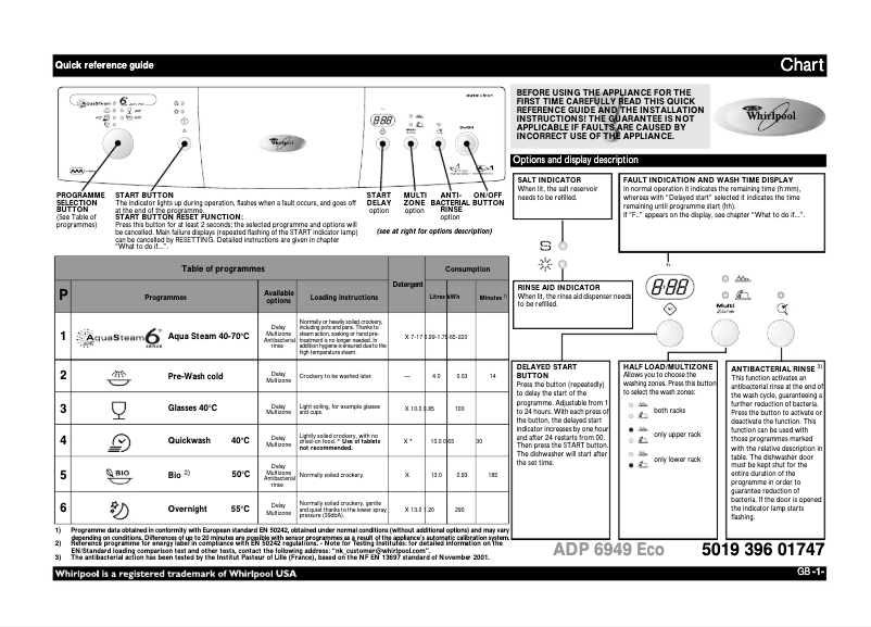 Page 1 de la notice Manuel utilisateur Whirlpool ADP 6949 Eco