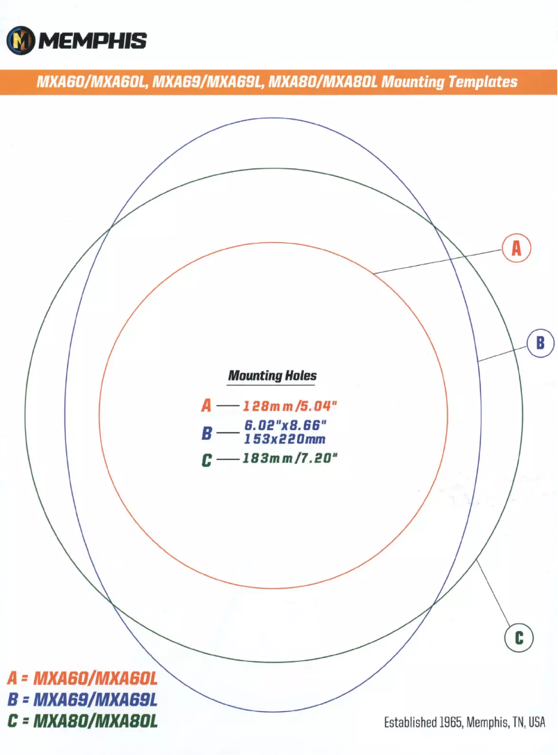 Page 1 de la notice Manuel utilisateur Memphis Audio MXA69L