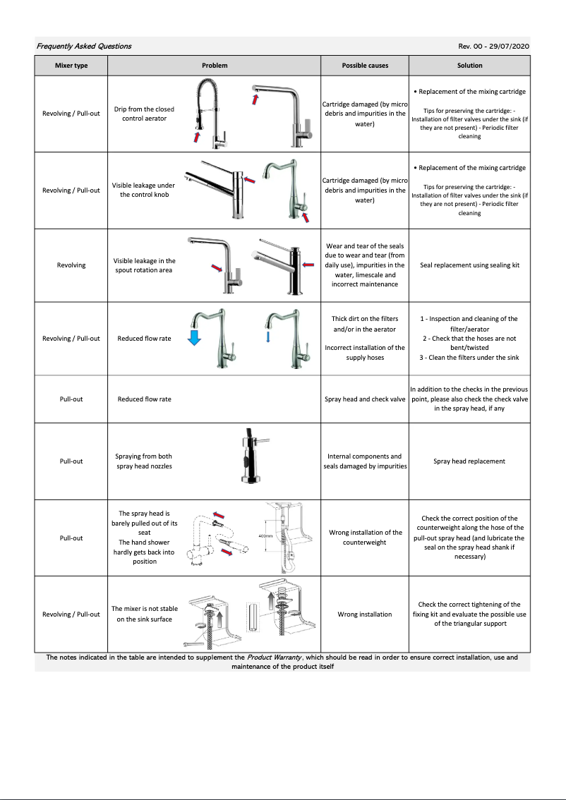 Page n°1 - Fiche technique Smeg MD22CUX