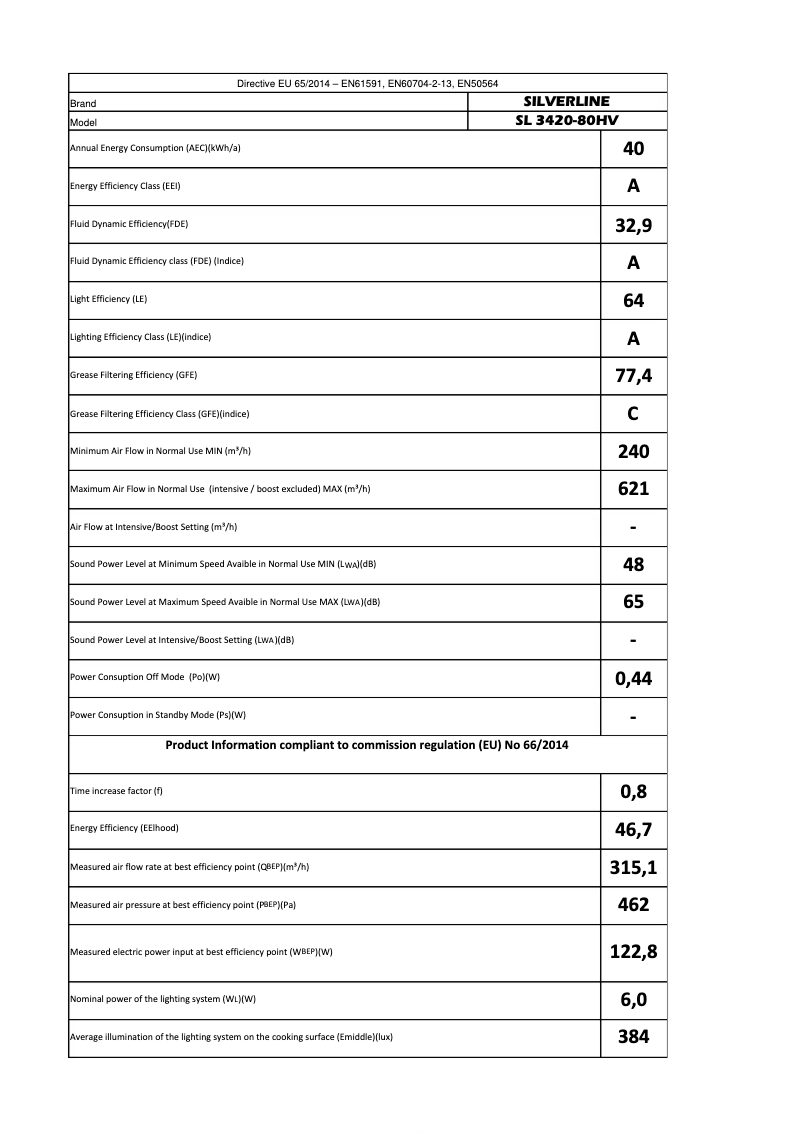 Page n°1 - Manuel utilisateur Silverline SL3420