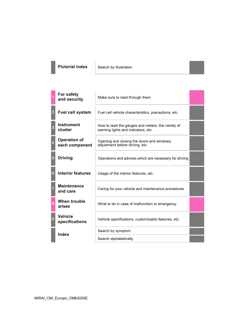 Page 1 de la notice Manuel utilisateur Toyota Mirai (2015)