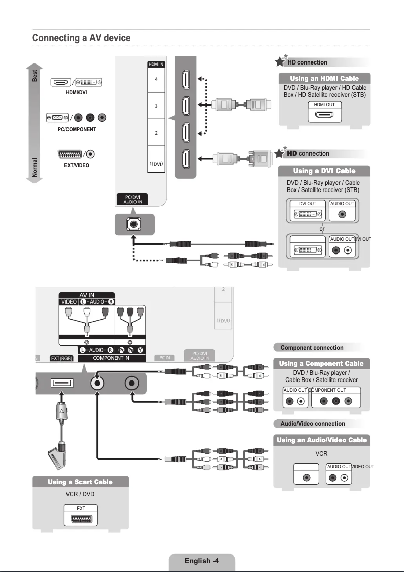 Page 1 de la notice Guide d'installation Samsung UE55B7000WW