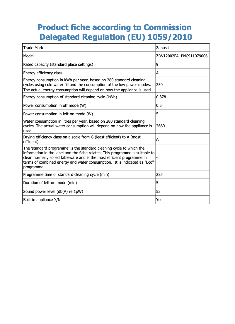 Image de la première page du manuel de l'appareil ZDV12002FA