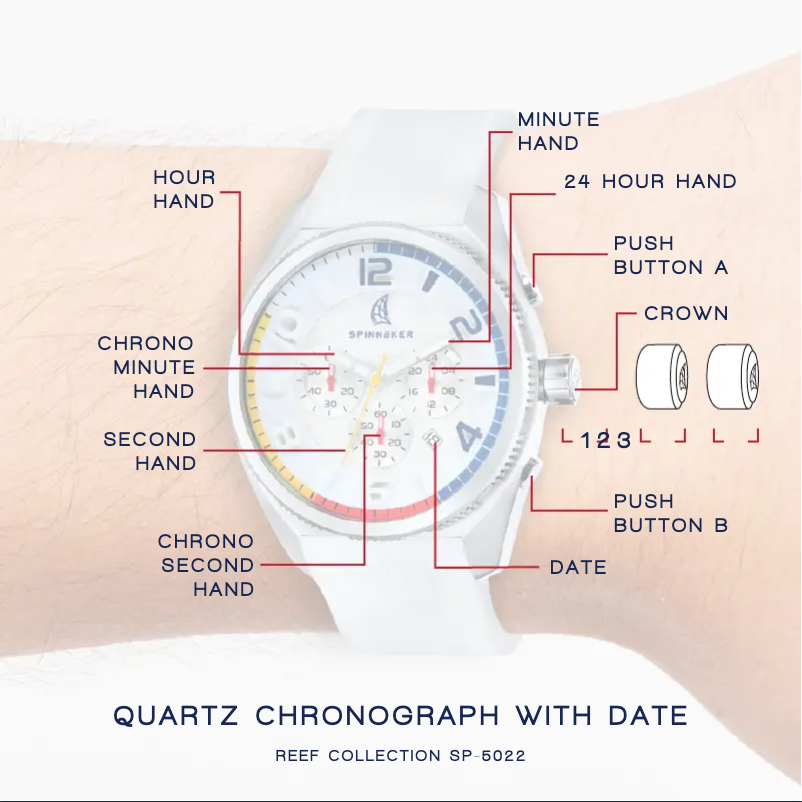 Page 1 de la notice Manuel utilisateur Spin Master SP-5022