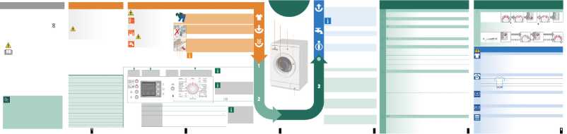 Página 1 del manual Manual de usuario Bosch WAE 20444