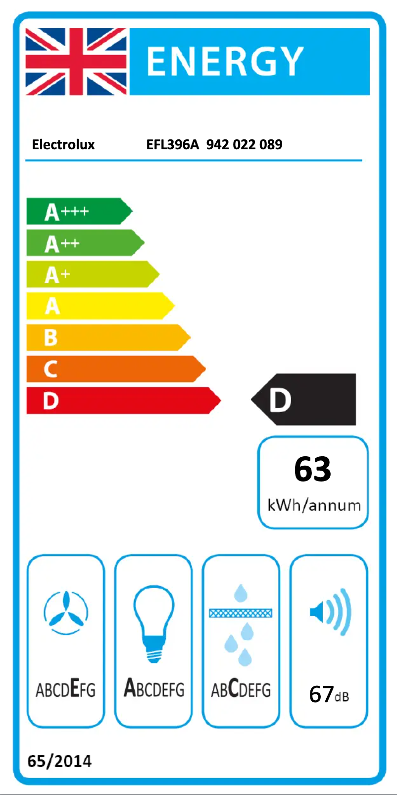 Page 1 de la notice Label énergétique Electrolux EFL396A