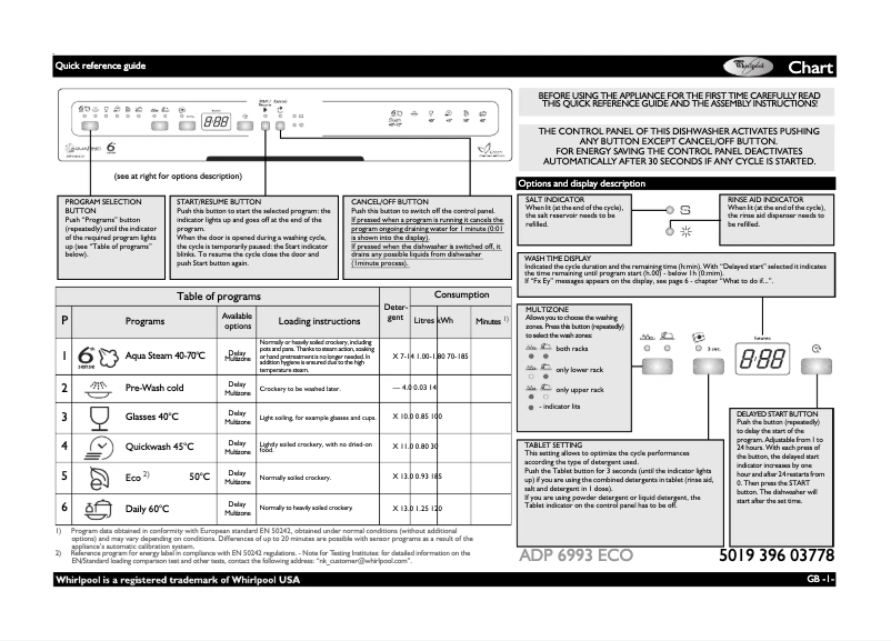 Page n°1 - Manuel utilisateur Whirlpool ADP 6993 ECO