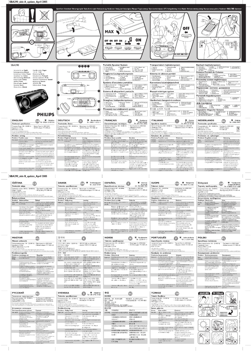 Page n°1 - Mode d'emploi Philips SBA290