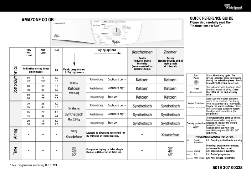 Página 1 del manual Manual de usuario Whirlpool Amazone CO