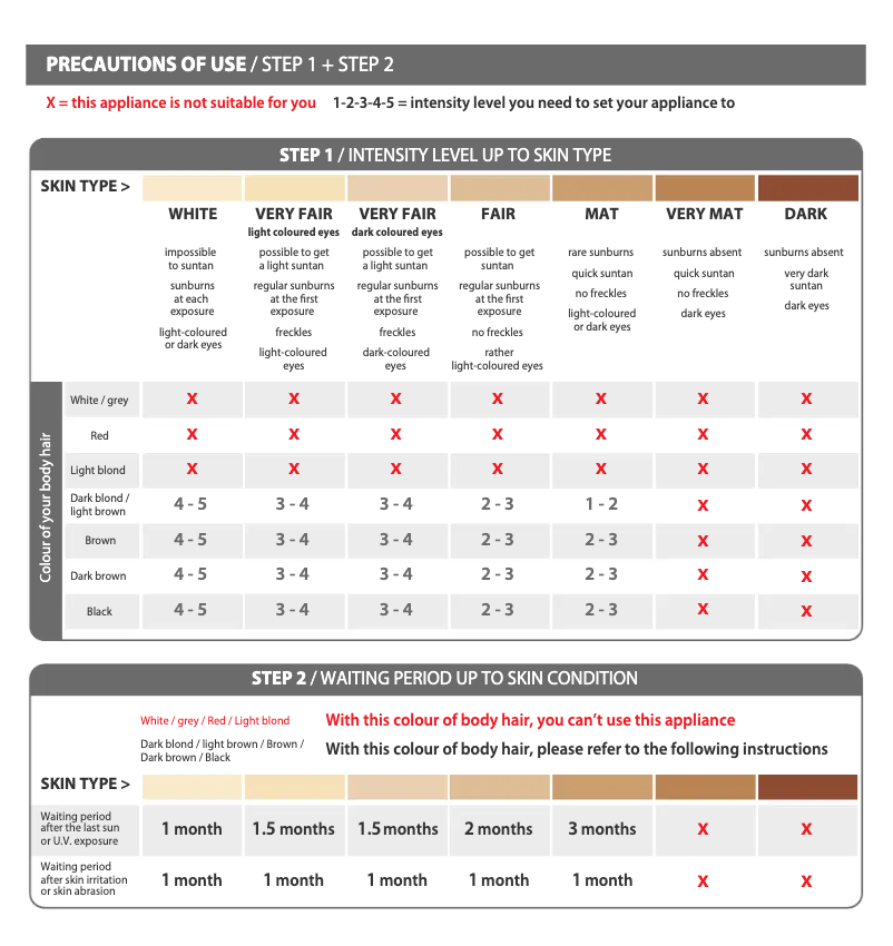 Page 1 de la notice Manuel utilisateur Tefal Instant Soft EP9605
