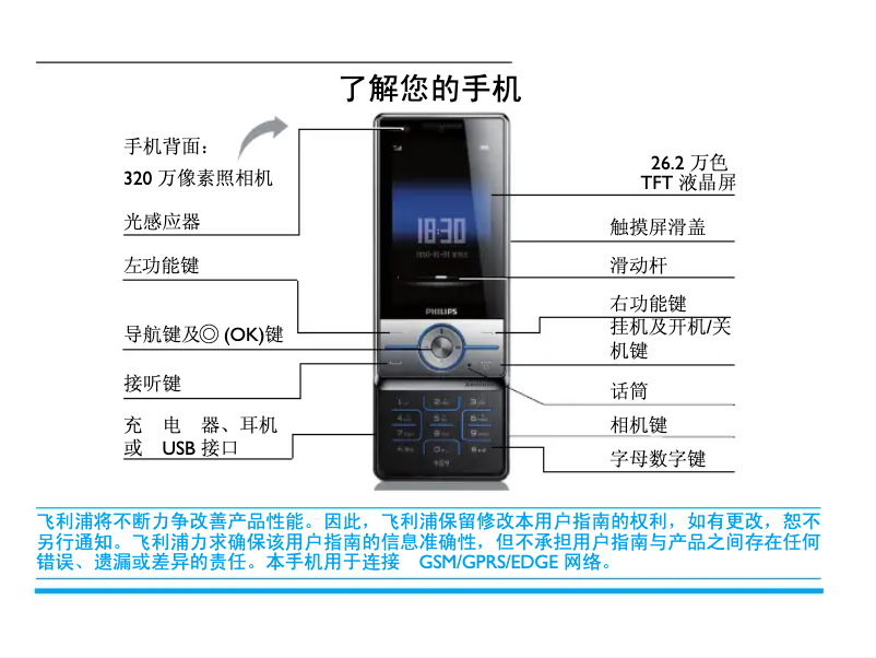 Page 1 de la notice Manuel utilisateur Philips CTX605BLK