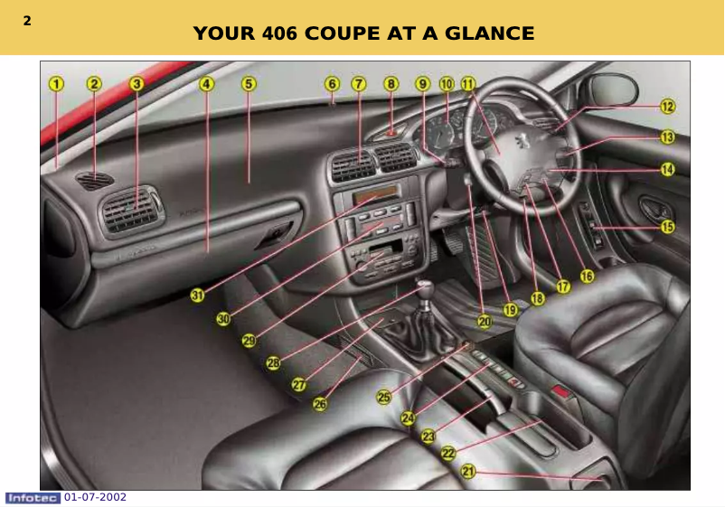 Page 1 de la notice Manuel utilisateur Peugeot 406 C (2002)