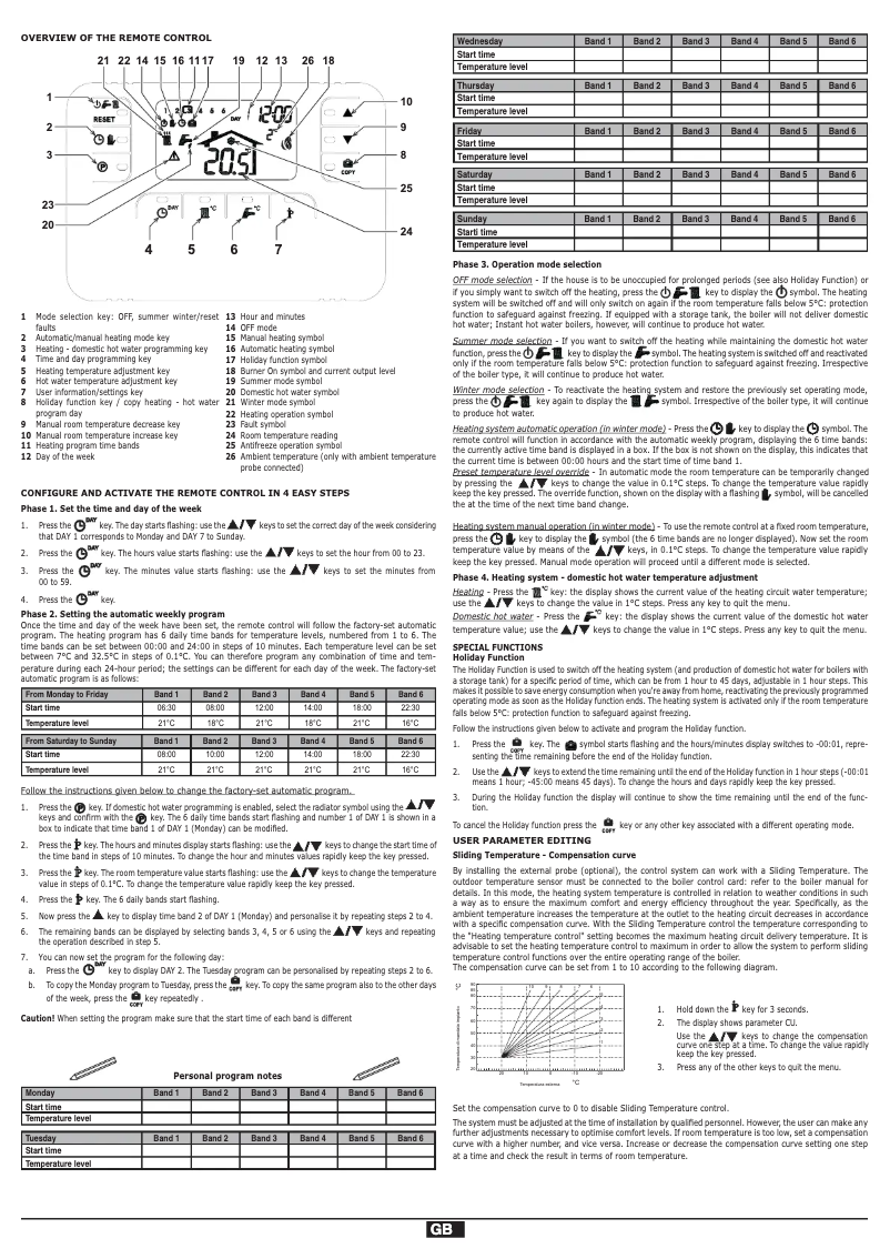 Page n°1 - Manuel utilisateur Ferroli Romeo