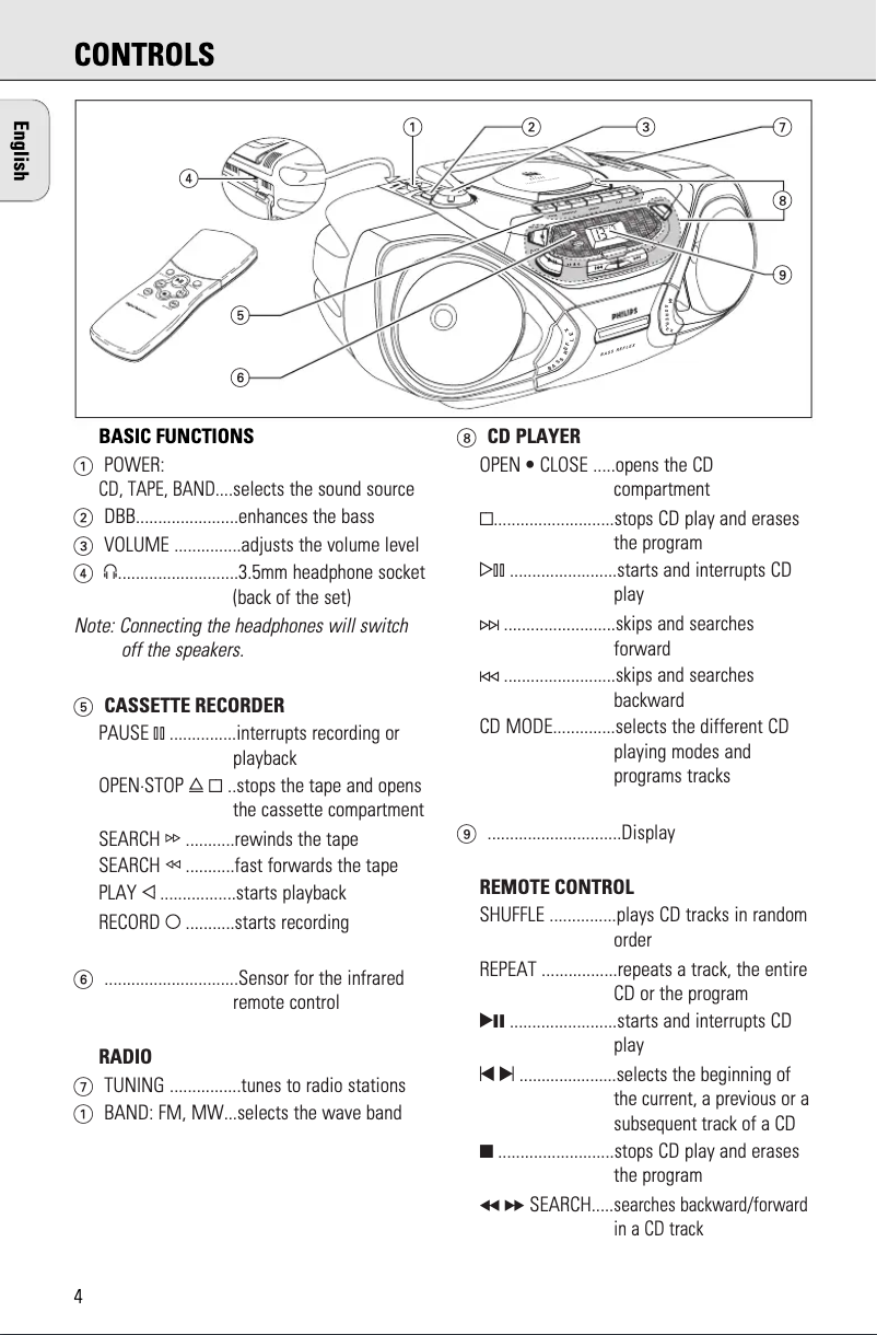 Image de la première page du manuel de l'appareil AZ1055