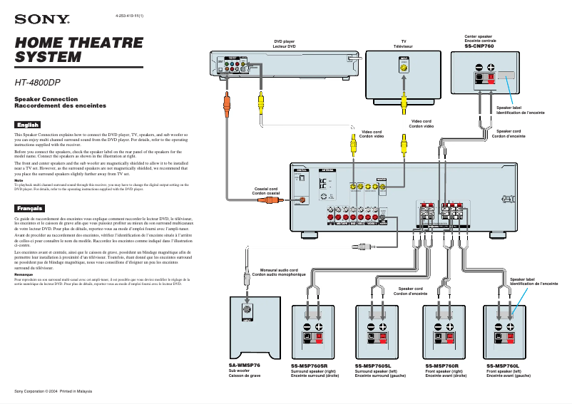 Page 1 de la notice Guide d'installation Sony HT-4800DP