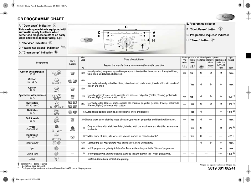 Image de la première page du manuel de l'appareil AWO 466