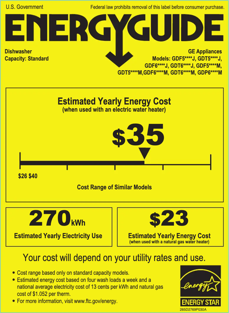 Page n°1 - Label énergétique GE GDF511PSMSS