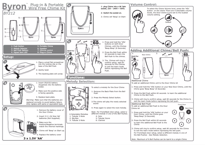Page 1 de la notice Manuel utilisateur Byron BY212